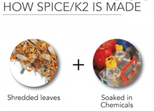 K2 spice spray ingredients and chemical formula